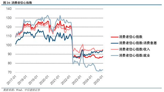 中信建投陈果:两会符合预期,夯实“重估牛”基础