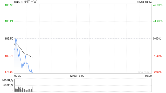 美团-W根据股份计划发行6310.27万股