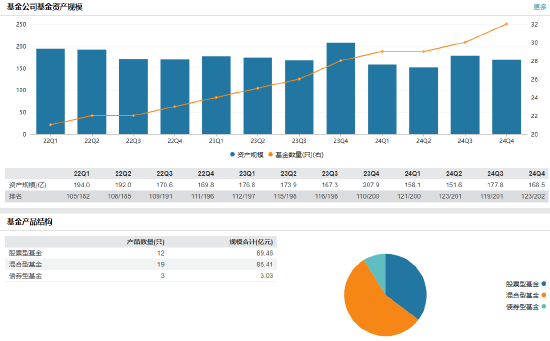 博道基金高管变更:新任邵东为首席信息官 张丽继续担任公司首席运营官