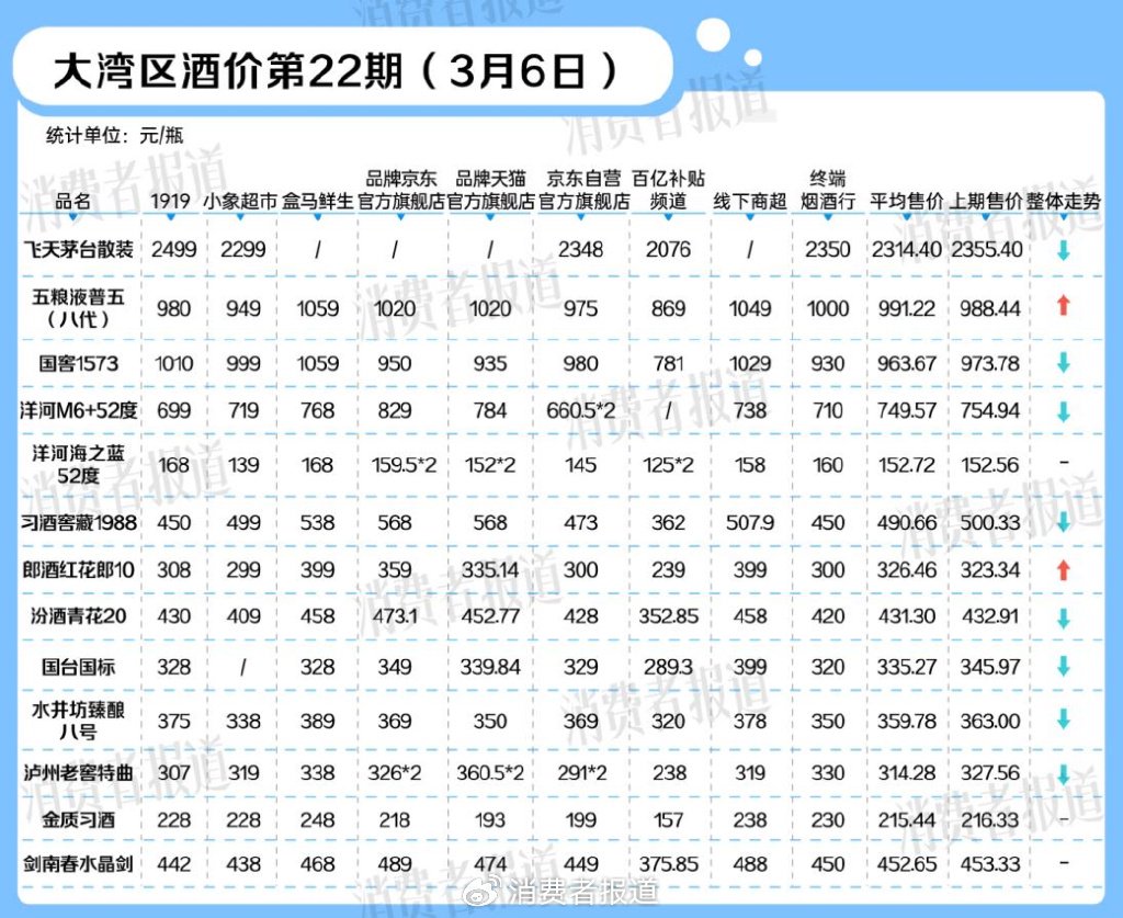 白酒缓慢步入淡季,助力出海的新国标要来了