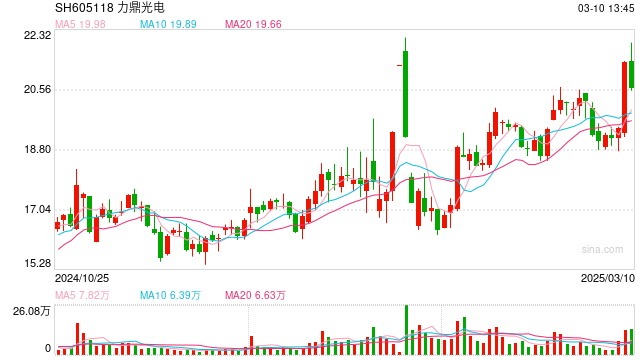 力鼎光电参股公司,即将参加AI眼镜重要研讨会?最新回应