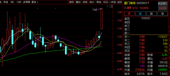 重大资产重组!市值58亿A股公司宣布:周二停牌!周一突然涨停