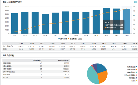 平安基金高管变更:陈特正转任风控负责人 新任李海波为督察长
