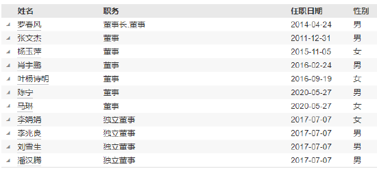 平安基金高管变更:陈特正转任风控负责人 新任李海波为督察长
