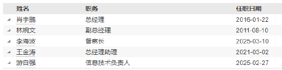 平安基金高管变更:陈特正转任风控负责人 新任李海波为督察长