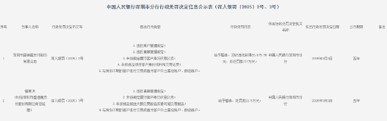 盛迪嘉支付被罚737万元:因违反商户管理规定等违法行为
