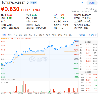 无惧美股“黑色星期一”,中国股市走出独立行情!布局好时机?港股互联网ETF(513770)近10日吸金5.59亿元