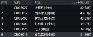 无惧美股“黑色星期一”,中国股市走出独立行情!布局好时机?港股互联网ETF(513770)近10日吸金5.59亿元