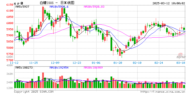 光大期货:3月12日软商品日报