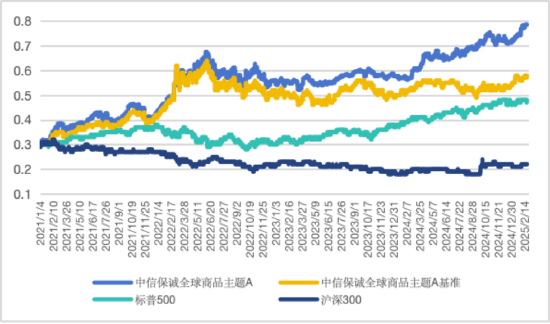 普通人的“全天候”策略,该如何构建?