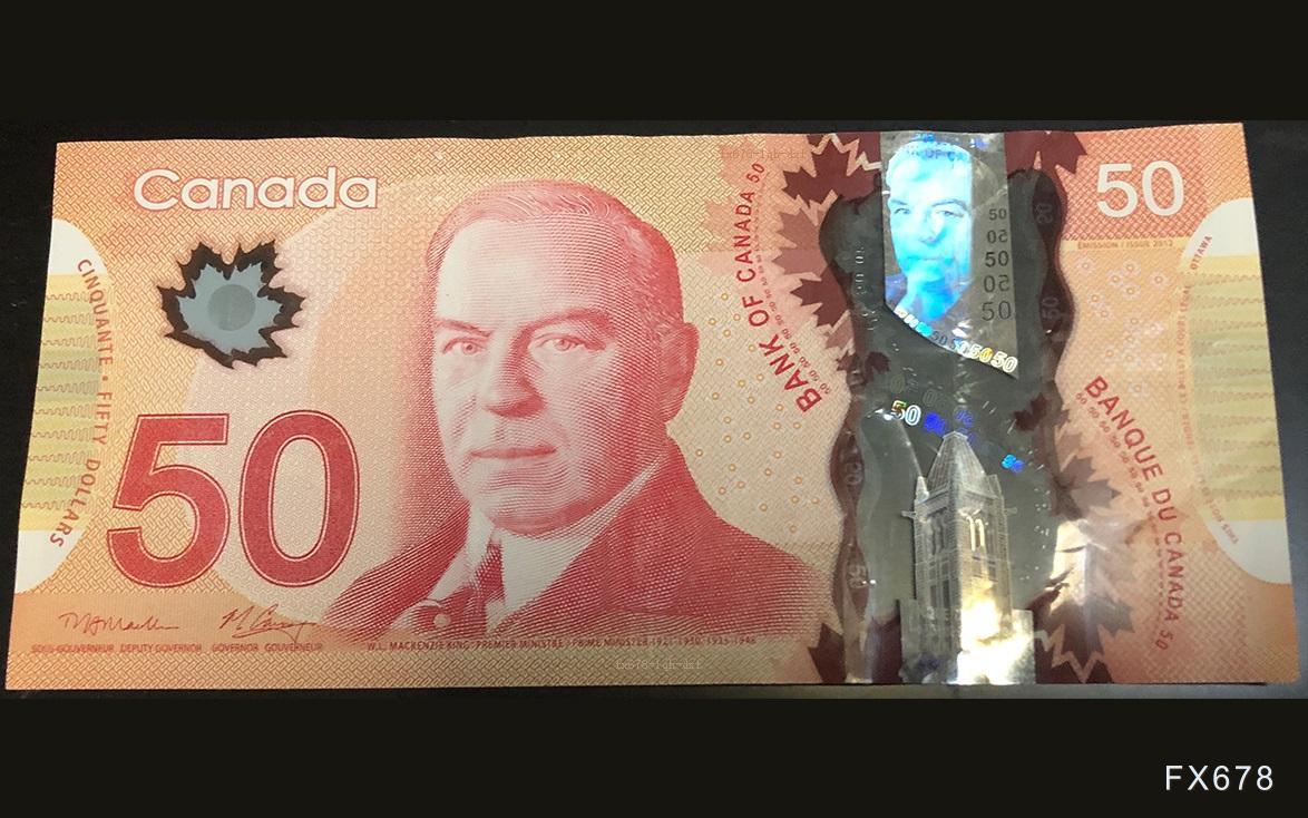 贸易局势紧张,美元/加元保持在1.45以下