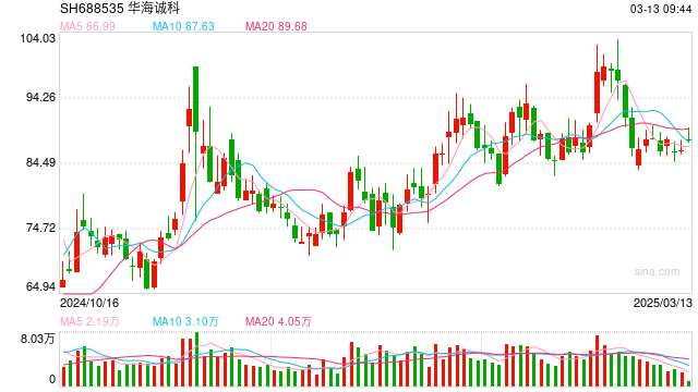 半导体并购潮涌!这家A股公司16亿元吞并同行