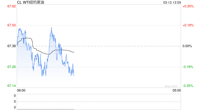 美银证券:下调今年布伦特原油价格预测至70美元 预计中国石油化工股份面对短期风险