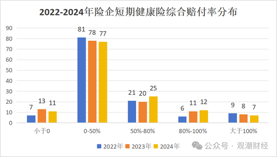 短期健康险赔付整体上升!泰康养老、中意人寿、太保寿险、人保健康连续三年处于“合理区间”