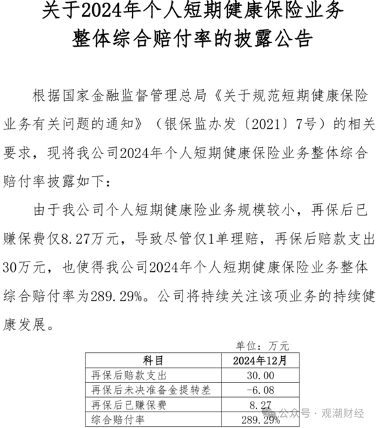 短期健康险赔付整体上升!泰康养老、中意人寿、太保寿险、人保健康连续三年处于“合理区间”