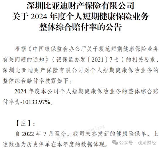 短期健康险赔付整体上升!泰康养老、中意人寿、太保寿险、人保健康连续三年处于“合理区间”