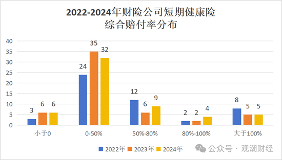 短期健康险赔付整体上升!泰康养老、中意人寿、太保寿险、人保健康连续三年处于“合理区间”