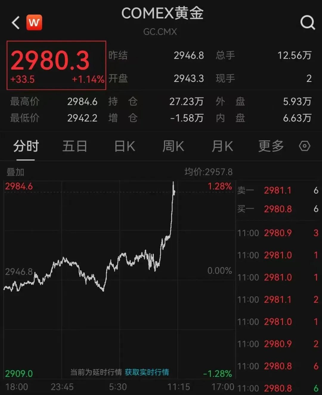 深夜猛涨!国际金价创历史新高!这只黄金股连续三天涨停,有股民开心到发大红包,笑称“我都快拿不住了”