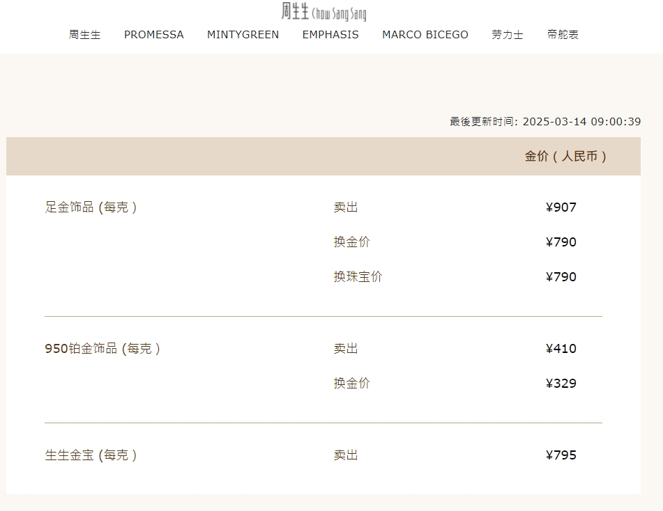 突然大涨!国际金价突破3000美元,金饰突破900元