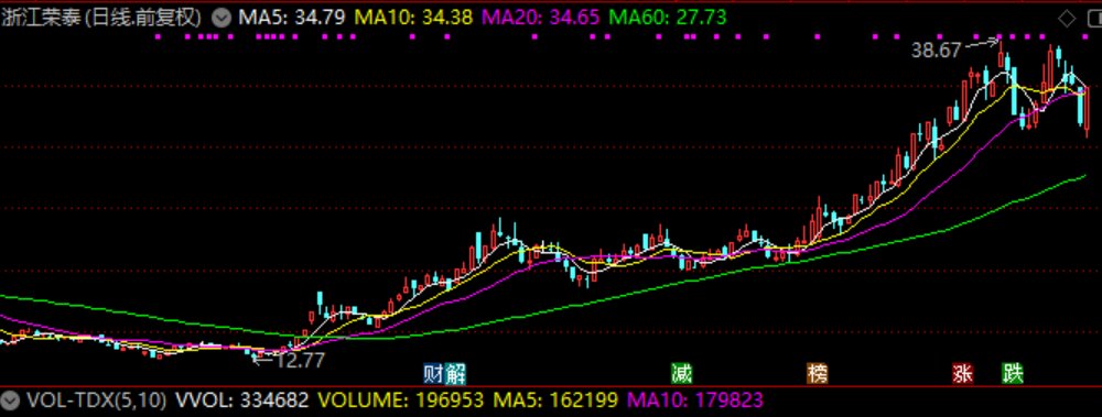 A股优等生浙江荣泰,布局人形机器人,主业副业“双开花”
