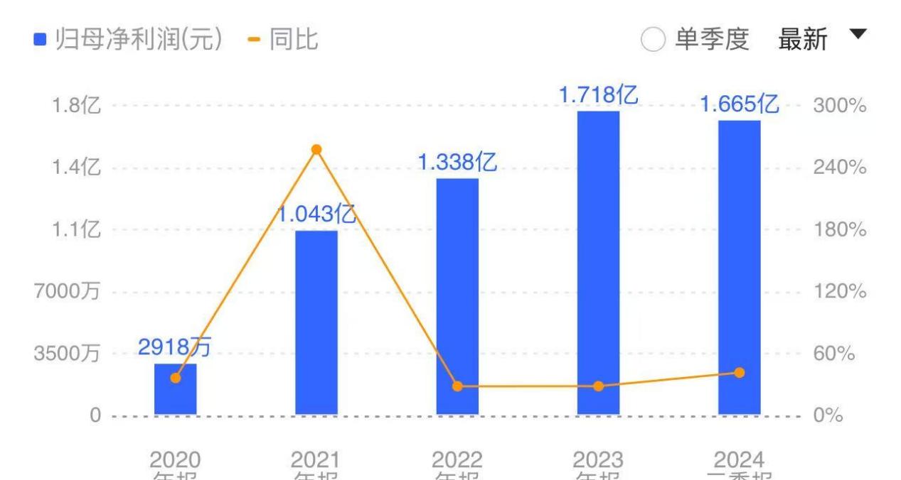 A股优等生浙江荣泰,布局人形机器人,主业副业“双开花”