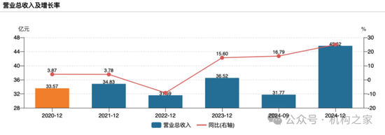 “开户猛人”顾勇闪辞华安证券!任内创新性经营方针无果而终
