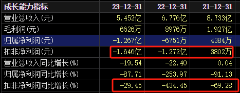 明日复牌!又一A股控制权生变,哈啰集团联合创始人拟入主