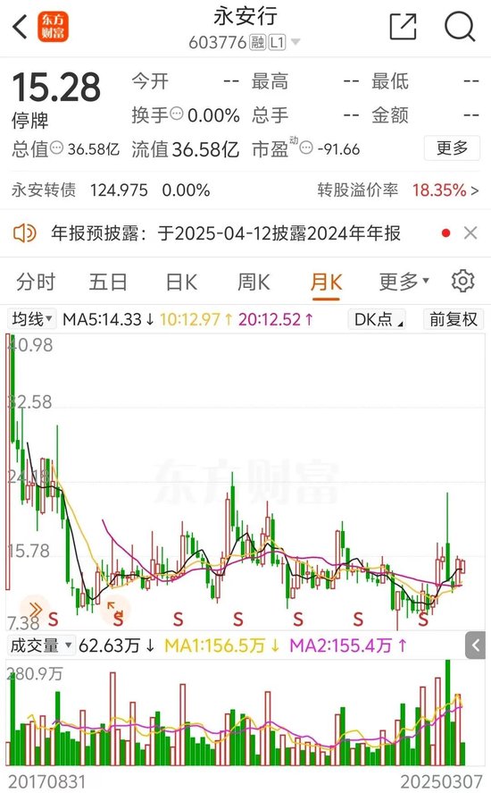 明日复牌!又一A股控制权生变,哈啰集团联合创始人拟入主