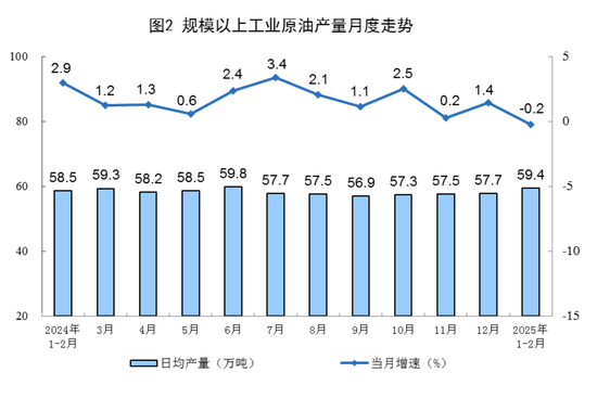 国家统计局:2025年1—2月份能源生产情况