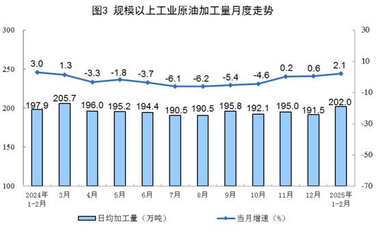 国家统计局:2025年1—2月份能源生产情况