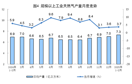 国家统计局:2025年1—2月份能源生产情况