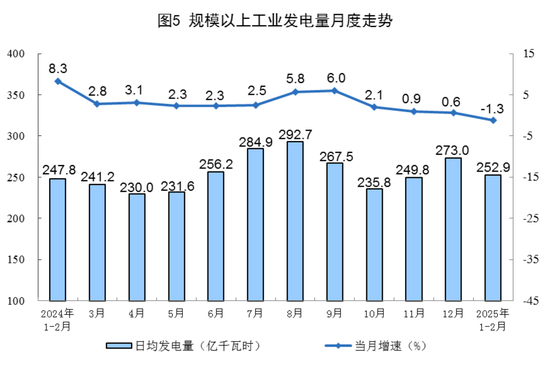 国家统计局:2025年1—2月份能源生产情况