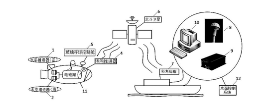 深海科技概念股持续上演涨停潮:挖掘补涨潜力股
