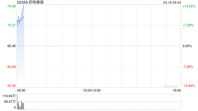 药明康德公布将派发末期股息每10股9.8169元