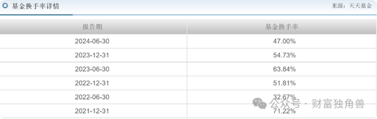 富国基金王园园4年84亿规模降至36.9亿元,旗下基金相互抄作业引质疑