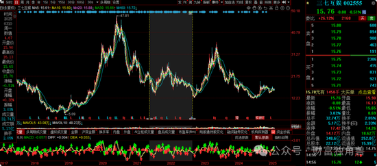 富国基金王园园4年84亿规模降至36.9亿元,旗下基金相互抄作业引质疑