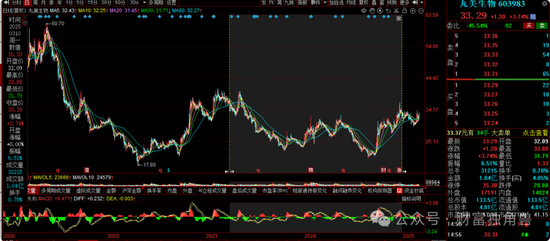 富国基金王园园4年84亿规模降至36.9亿元,旗下基金相互抄作业引质疑