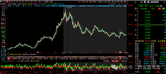 富国基金王园园4年84亿规模降至36.9亿元,旗下基金相互抄作业引质疑