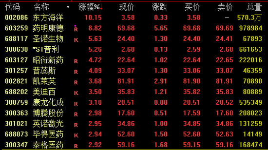 A股,全线上扬!港股,大爆发!