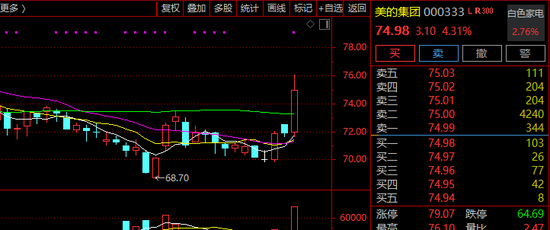首次曝光!人形机器人带飞美的集团AH股