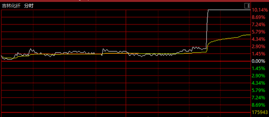 首次曝光!人形机器人带飞美的集团AH股