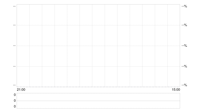 日内上破三道关口!现货黄金突破3030美元续刷新高