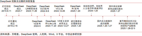 中信证券:中国资产新叙事 科技制造大重估