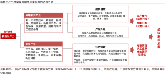 中信证券:中国资产新叙事 科技制造大重估