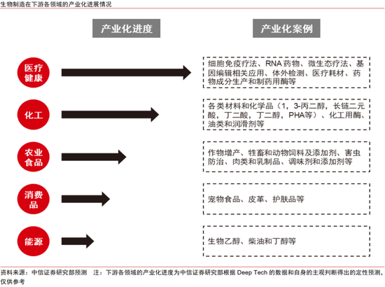 中信证券:中国资产新叙事 科技制造大重估