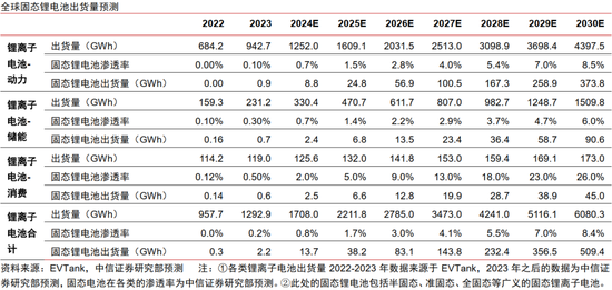 中信证券:中国资产新叙事 科技制造大重估