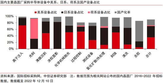 中信证券:中国资产新叙事 科技制造大重估