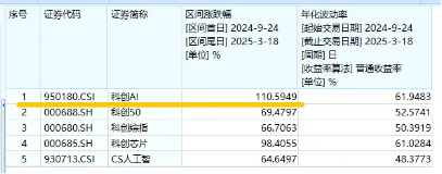 GTC大会召开,英伟达股价为何下跌?机构:国产AI弯道超车,初显国际竞争力!