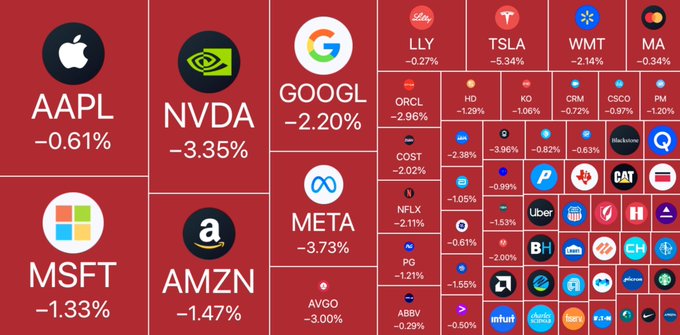 全军覆没!“美股七巨头”最后的遮羞布昨天也跌没了……