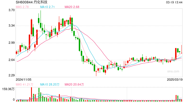 丹化科技因公司治理等问题遭责令改正，公司预计去年净亏损3.07亿元